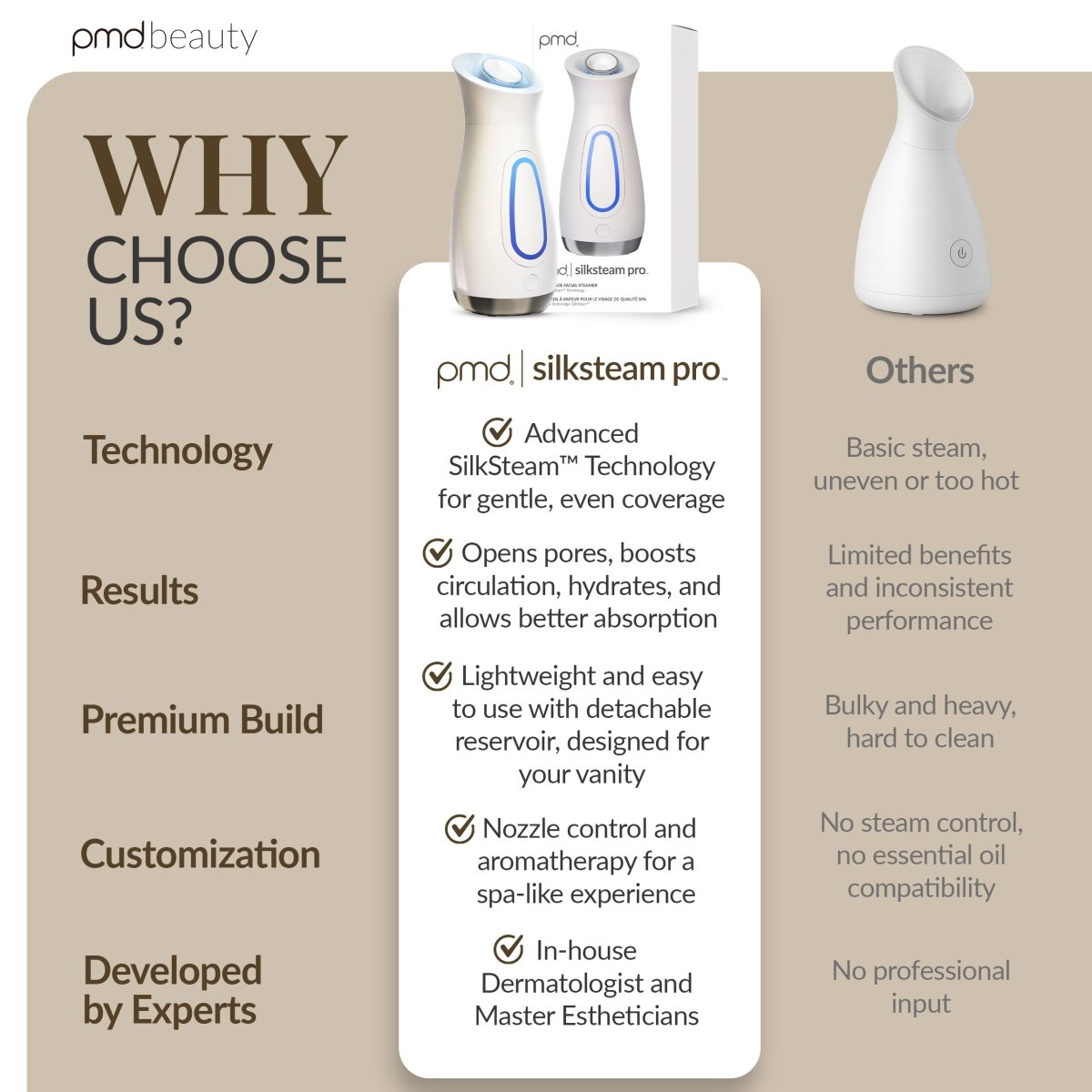 PMD SilkSteam Pro