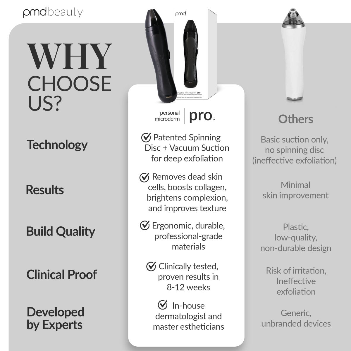 Personal Microderm Pro