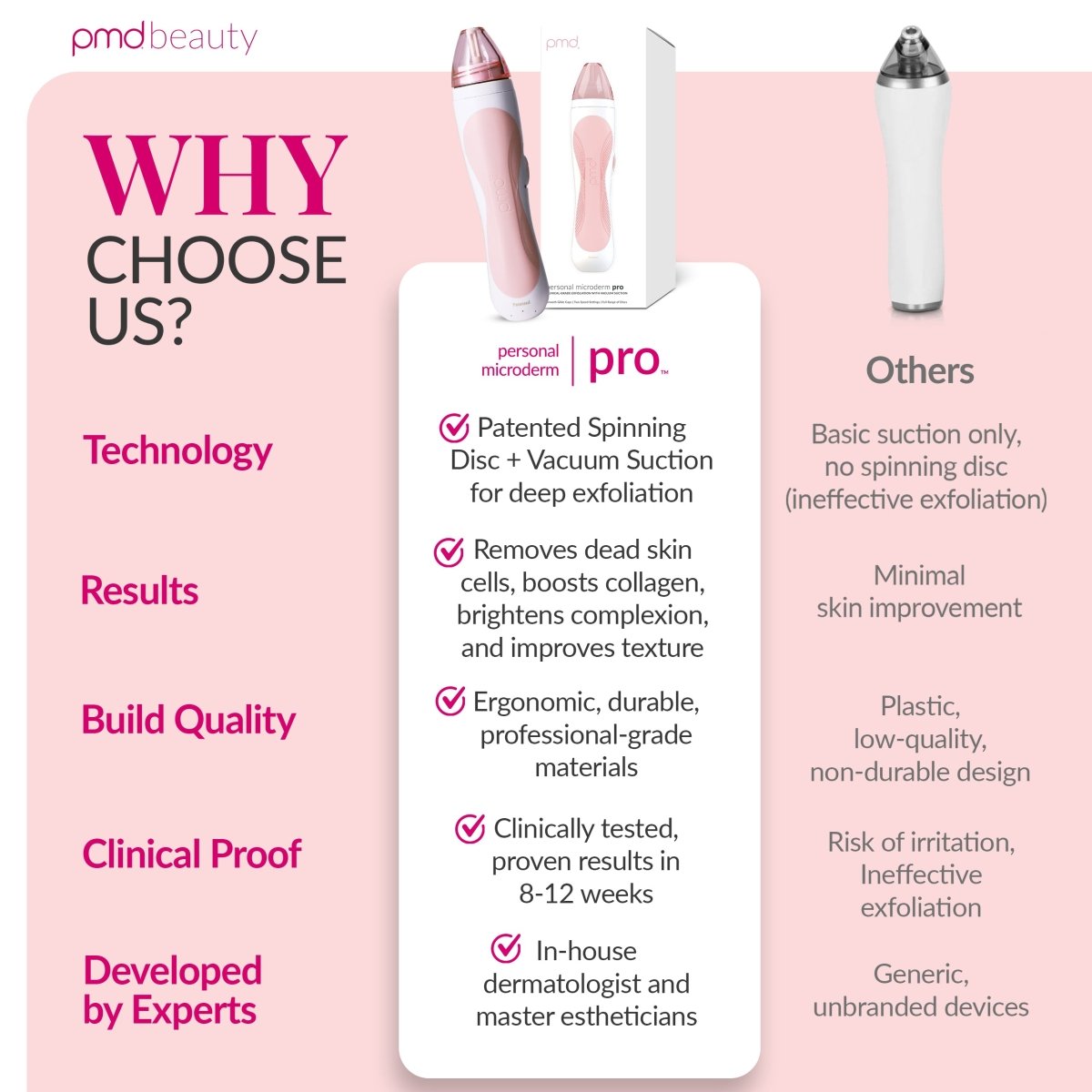 Personal Microderm Pro