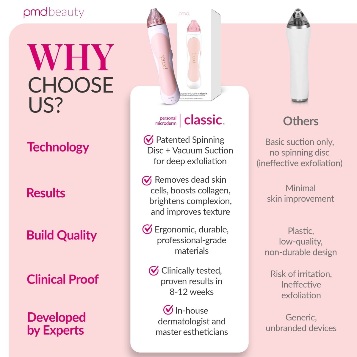 Personal Microderm Classic