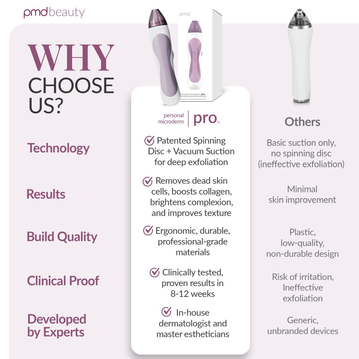 Personal Microderm Pro