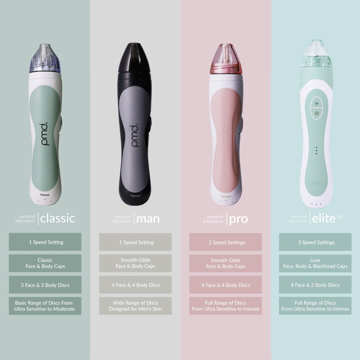 Personal Microderm Pro - Mermaid