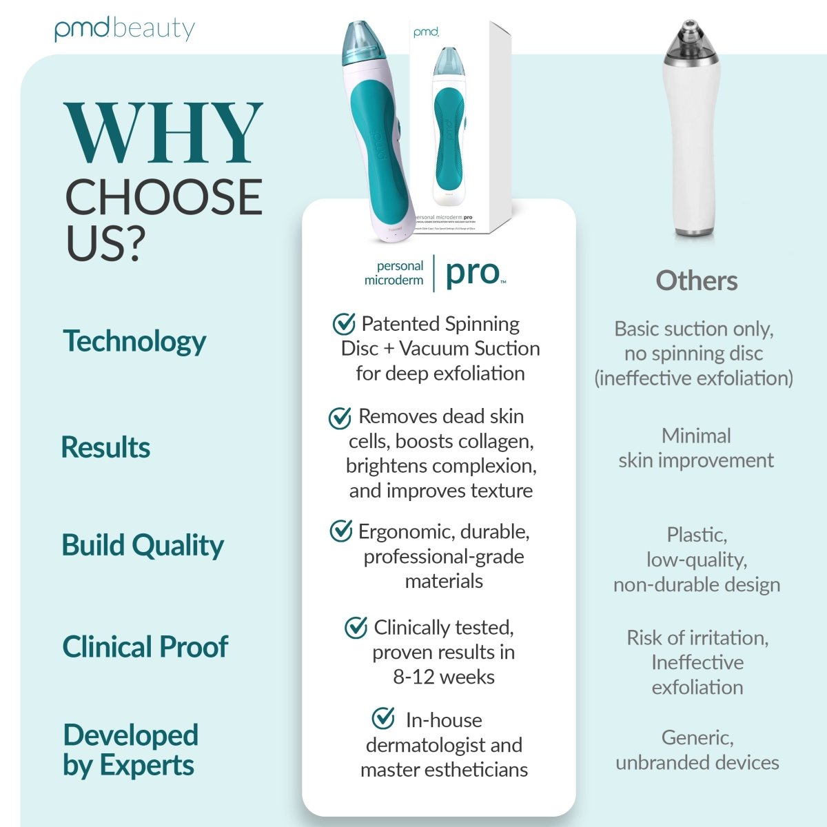 Personal Microderm Pro
