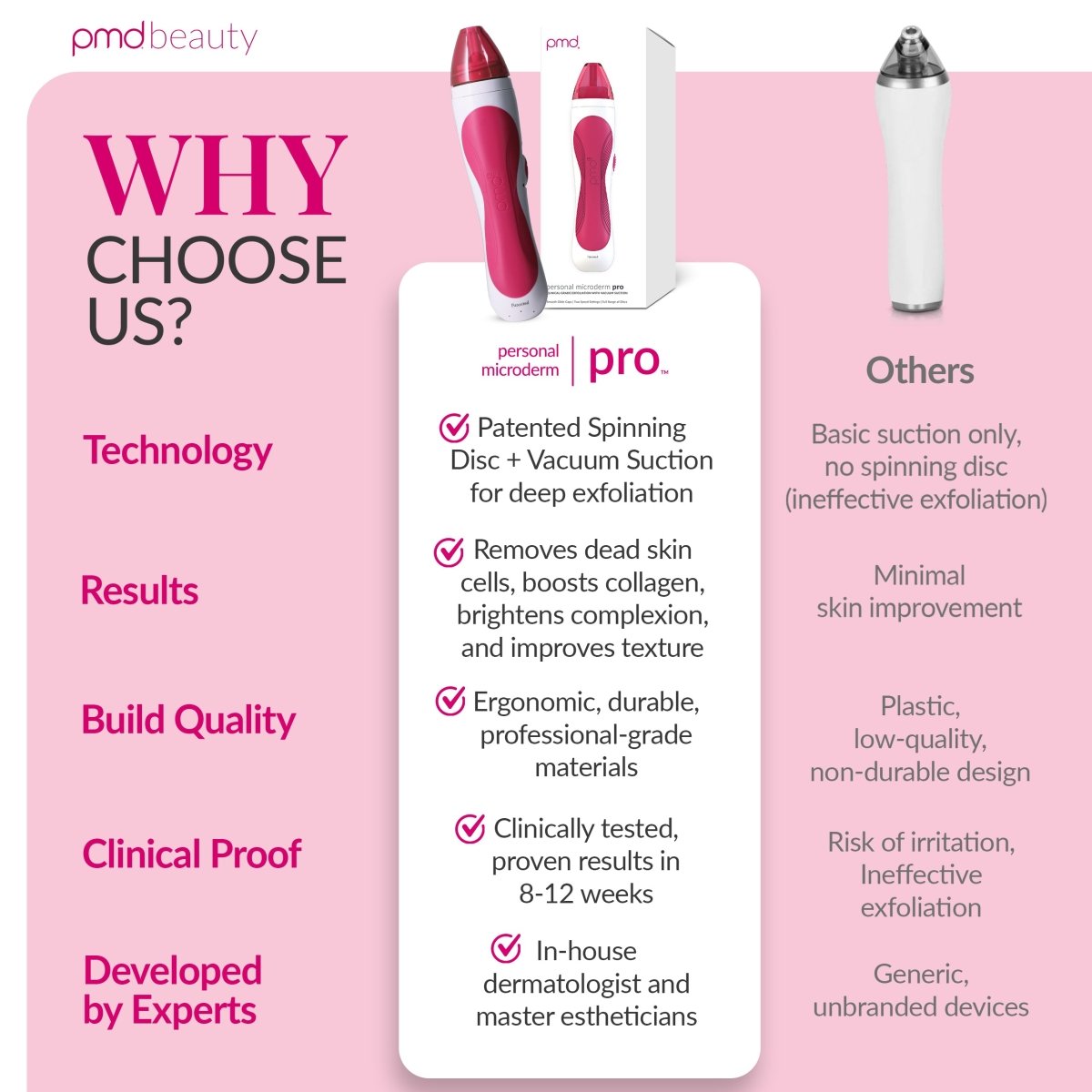 Personal Microderm Pro
