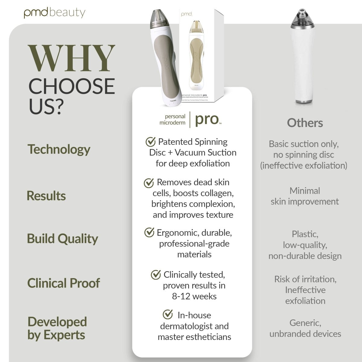 Personal Microderm Pro