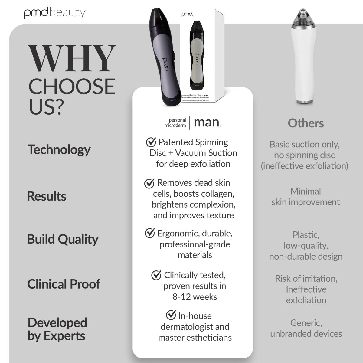 Personal Microderm Man
