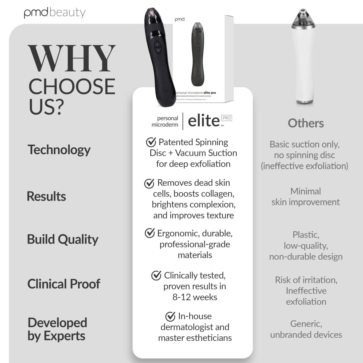 Personal Microderm Elite Pro - Black