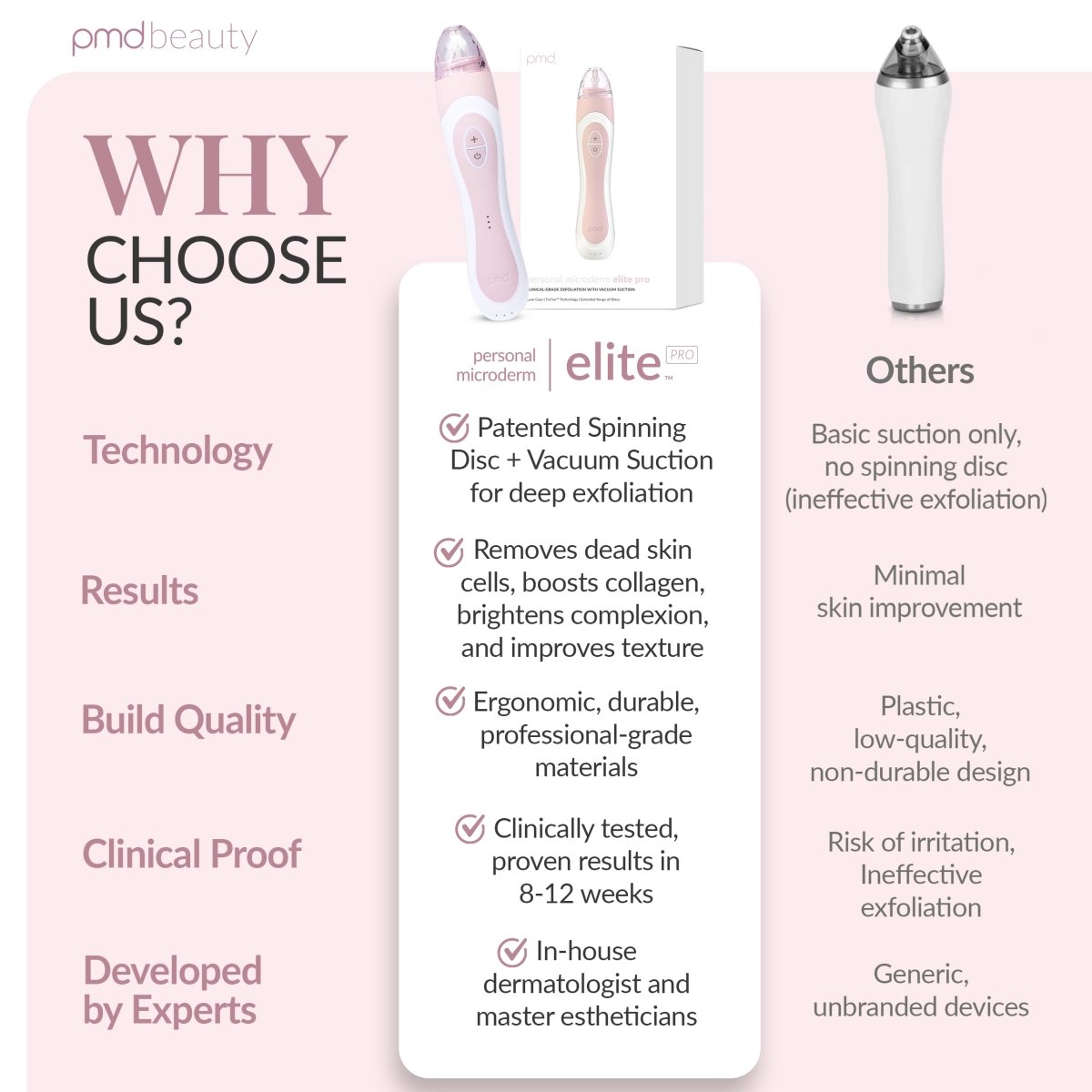 Personal Microderm Elite Pro
