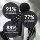 PMD Clean - 30% Off