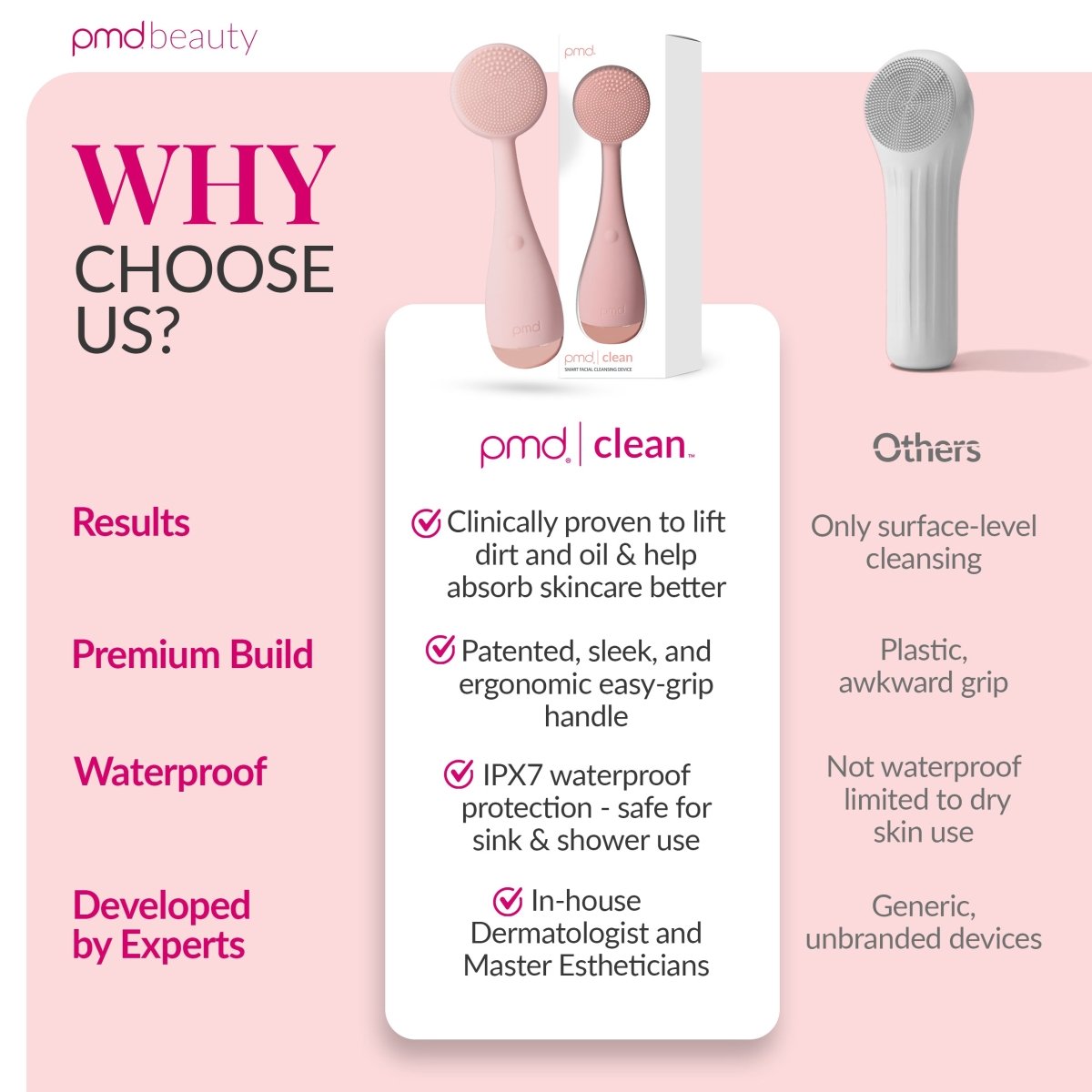 PMD Clean for Teens