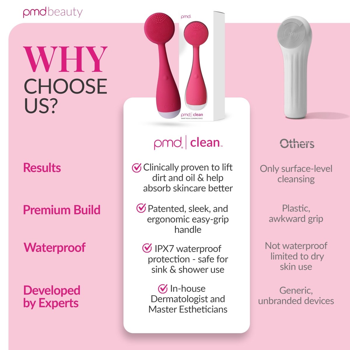 PMD Clean for Teens