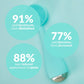 PMD Clean - 30% Off