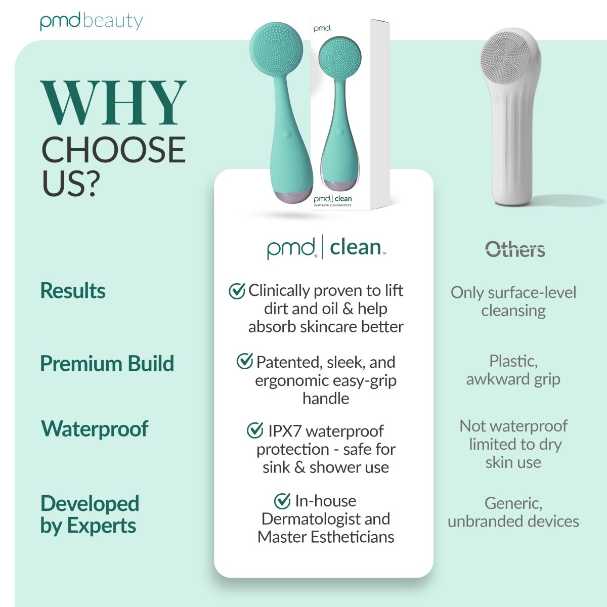 PMD Clean for Teens