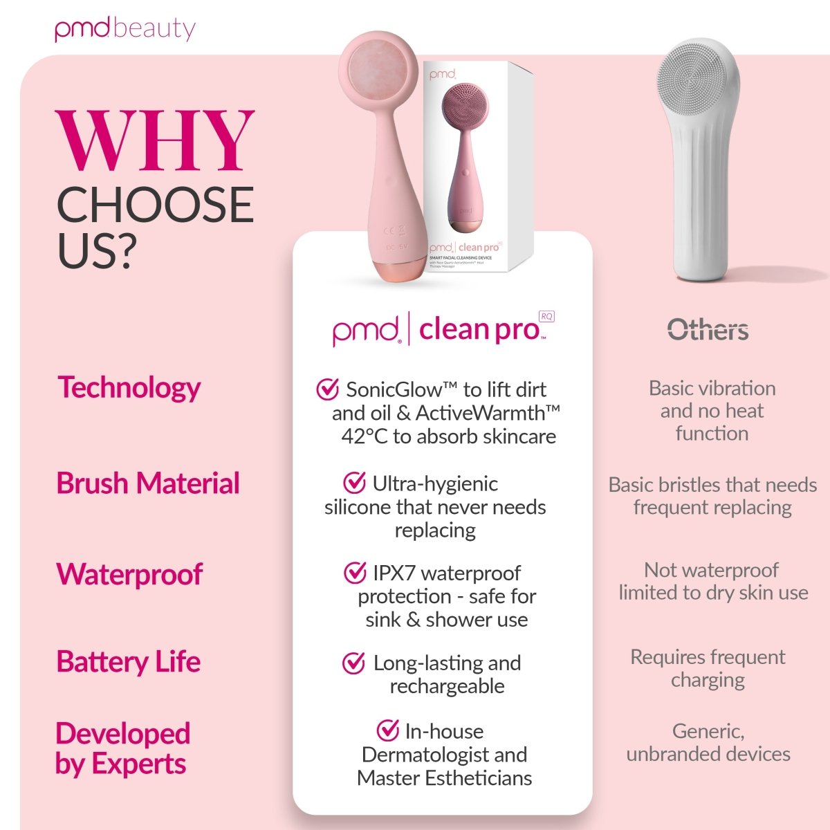 Rose Quartz Cleansing - PMD Clean Pro RQ | PMD Beauty