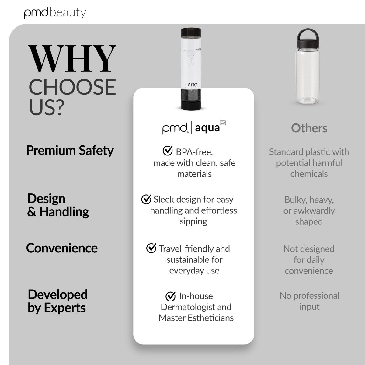 PMD Aqua Water Bottle