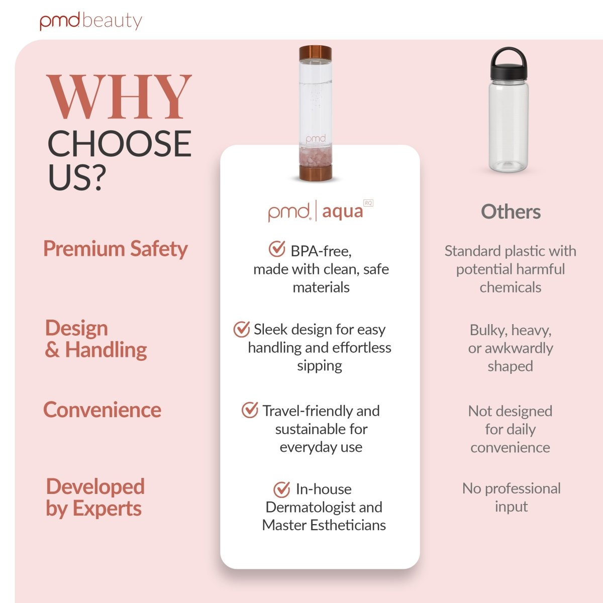 PMD Aqua Water Bottle